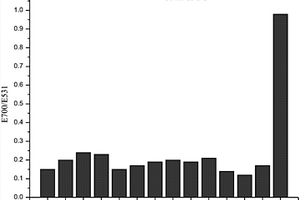 快速檢測(cè)鉛離子的納米金比色法