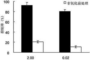 有機(jī)磷農(nóng)藥的快速增敏檢測方法