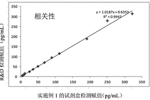 檢測(cè)小鼠白介素6的單克隆抗體及其制備方法和應(yīng)用