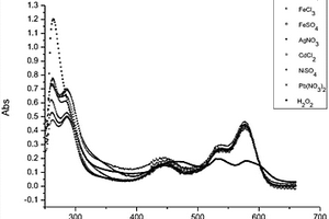 苝二酰亞胺化合物，其合成方法及其在H<sub>2</sub>O<sub>2</sub>檢測中的應(yīng)用