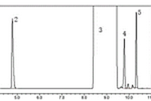 2-溴甲基-1,3-二氧戊烷有關(guān)物質(zhì)的檢測方法