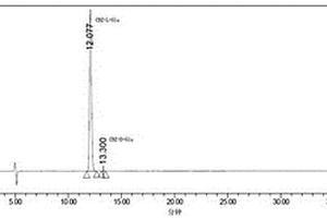 檢測Cbz-Glu中異構(gòu)體含量的方法