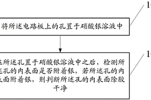 快速檢測電路板除膠質(zhì)量的方法及裝置