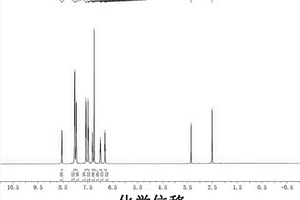 高靈敏檢測生物巰基化合物的熒光探針及其合成方法與應(yīng)用