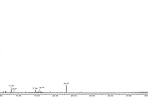 基于SBSE-HS-GC-MS 煙絲中揮發(fā)性成分的檢測方法