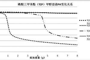 磷酸酯儲(chǔ)存穩(wěn)定性的檢測方法