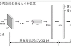 基于深度強(qiáng)化學(xué)習(xí)的臺(tái)風(fēng)中心定位方法