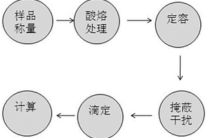 實芯鈣線中鈣含量的檢測方法