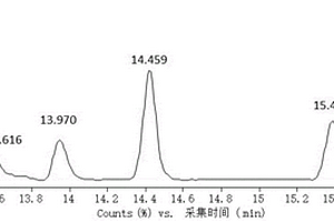 白酒中甾醇的檢測(cè)方法