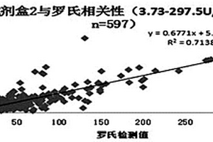 檢測(cè)糖類抗原15-3的試劑盒