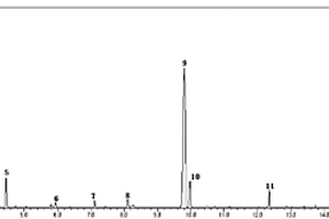 氣相色譜-質(zhì)譜檢測細胞內(nèi)中氨基酸、糖、有機酸的方法