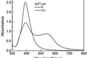 基于銀納米可視化檢測(cè)鎘離子的方法
