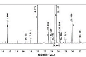 對甲氧基苯丙酮有關(guān)物質(zhì)的檢測方法