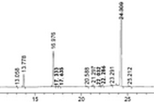 檢測1-(1-氯乙基)-2,3-二甲苯有關(guān)物質(zhì)的方法