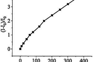 MnO2/AuOs復(fù)合材料的制備方法及其在檢測(cè)Pb2+上的應(yīng)用