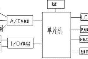 能夠同時(shí)對多種氣體進(jìn)行檢測的測試儀