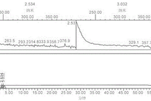 (1-羥基環(huán)戊基)苯基乙酸中苯乙酸和2-亞環(huán)戊基-2-苯乙酸的檢測方法