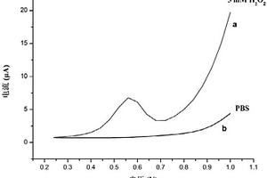 檢測(cè)過氧化氫的電極及其制備方法