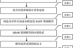 有機過氧化物起始分解溫度的檢測方法