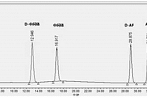 阿伐那非及其中間體的光學(xué)異構(gòu)體分離檢測(cè)方法