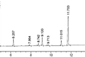 檢測(cè)N-三甲基硅咪唑及其有關(guān)物質(zhì)的方法