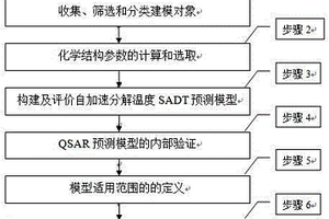 有機過氧化物自加速分解溫度的檢測方法