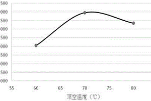 環(huán)氧氯丙烷的檢測方法及應(yīng)用