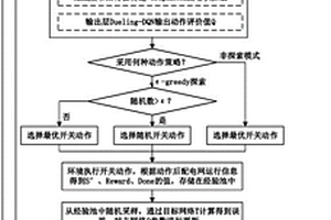 基于圖卷積神經(jīng)網(wǎng)絡(luò)與強(qiáng)化學(xué)習(xí)的負(fù)荷轉(zhuǎn)供方法及裝置