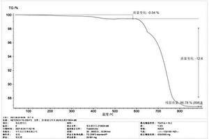 貴金屬氧化物催化劑純度檢測(cè)方法