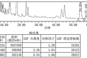 田七跌打風(fēng)濕軟膏中三七含量的檢測(cè)方法