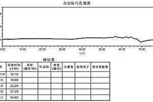 鹽酸萘甲唑啉及其有關(guān)物質(zhì)的檢測方法