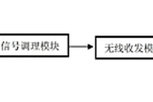 毒性氣體無線檢測裝置