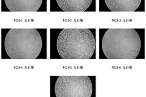 低合金鑄鐵光譜成套標準樣品及其制備方法和檢測方法