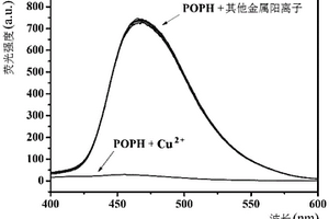 噁唑類化合物及其制備方法、在檢測(cè)Cu<Sup>2+</Sup>方面的應(yīng)用