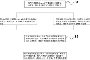 基于深度學(xué)習(xí)方法的智能移動(dòng)終端有色溶液濃度檢測(cè)方法