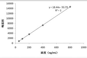 完全均相測(cè)定脂蛋白相關(guān)磷脂酶A<sub>2</sub>的檢測(cè)試劑盒及其方法