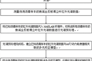 瀝青60℃動力粘度值快速檢測方法