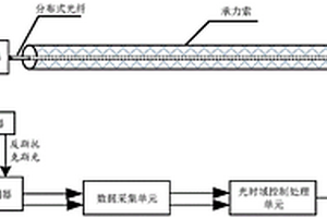 電氣化鐵路接觸網(wǎng)導(dǎo)線(xiàn)分布式檢測(cè)系統(tǒng)及其監(jiān)測(cè)系統(tǒng)