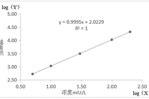 完全均相測(cè)定胰島素的檢測(cè)試劑盒及其方法