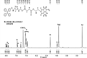 用于硫化氫檢測(cè)的比率型熒光探針及其制備方法