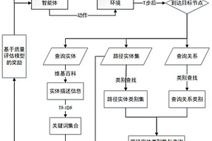 基于路徑質(zhì)量判別的強(qiáng)化知識(shí)圖譜推理算法