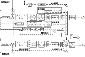 基于自抗擾的抽水蓄能與電化學(xué)儲(chǔ)能聯(lián)合參與電網(wǎng)負(fù)荷頻率控制方法