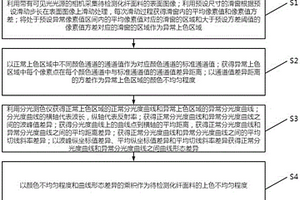 化纖面料上色質(zhì)量檢測及評估方法