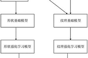 基于強(qiáng)化學(xué)習(xí)的雙流特征融合圖像識(shí)別方法