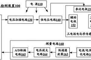 重金屬檢測(cè)裝置及系統(tǒng)