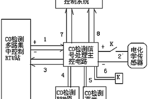 CO氣體檢測(cè)報(bào)警裝置