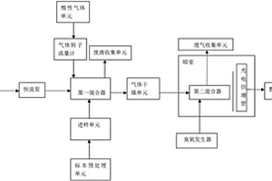 血漿一氧化氮檢測(cè)儀