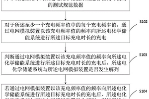 儲能系統(tǒng)檢測方法、裝置、計算機(jī)設(shè)備及存儲介質(zhì)