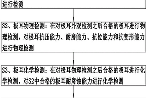 動(dòng)力電池極耳的自動(dòng)化檢測(cè)方法