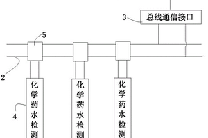 水質(zhì)總線檢測(cè)系統(tǒng)